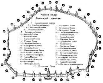 Список башен Смоленской крепости