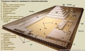 Пирамида – это центральный объект погреб