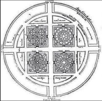 План ботанического сада Падуи, 1545 год.