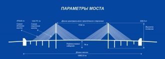 Схема Русского моста.