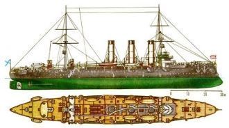 Схема крейсера “Аврора”