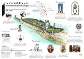 План Псковского Кремля (Крома).