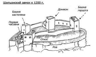 Шильонский замок к 1200 г.