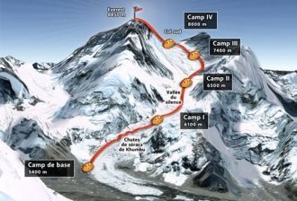 Маршрут восхождения на Эверест с ба