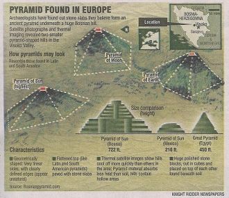 Високо. Боснийские пирамиды. Гипотеза пи