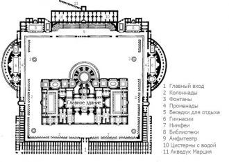 Термы в Древнем Риме представляли собой 
