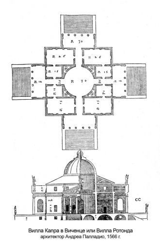 План. Центральный круглый зал виллы окру