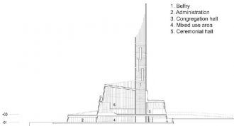 Схема Храма Северного Сияния. Руководите