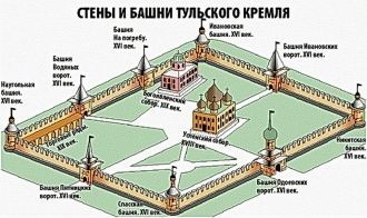 Схема Тульского кремля