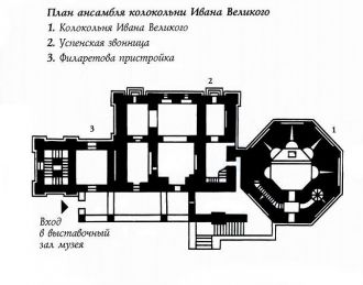 План ансамбля колокольни  Ивана Великого