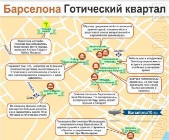 Карта готического квартала.