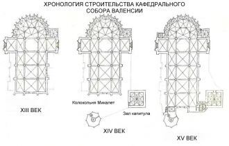 Хронология Строительства кафедрального с