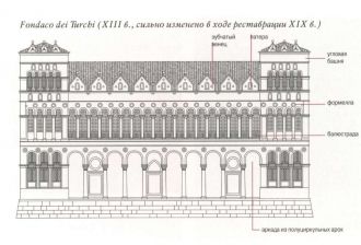 Схема дворца Фондако деи Турки.