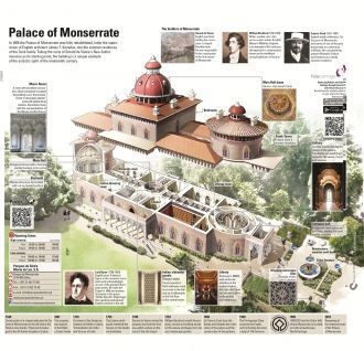 Схема дворца Монсеррат.