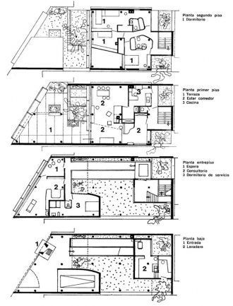 План дома Куручета в Ла-Плате, провинции