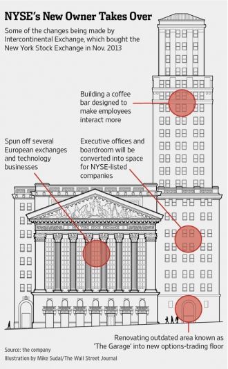 План здания Нью-йоркской фондовой биржи.