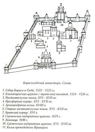 План Борисоглебского монастыря.
