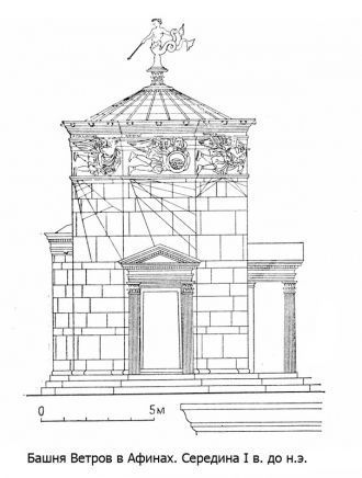 Башня Ветров в Афинах. Середина I в. до 