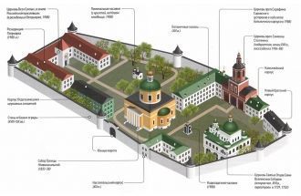 План-схема Данилова монастыря