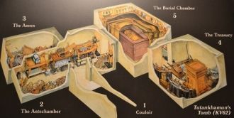 Схема гробницы Тутанхамона.