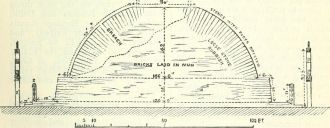 Схема Ступы