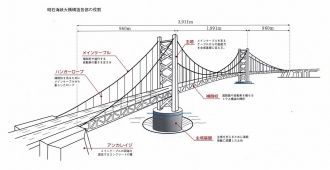Проэкт моста Акаси-Кайкё