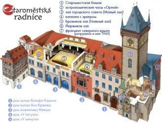 Староместская ратуша (план)