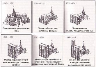 Этапы возведения башни собора в Страсбур