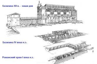 Уровни базилики. Храм Святого Климента —