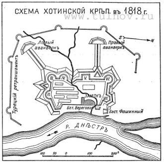 Схема Хотинской крепости в 1818 году.