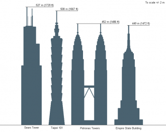 Сравнение с другими небоскрёбами