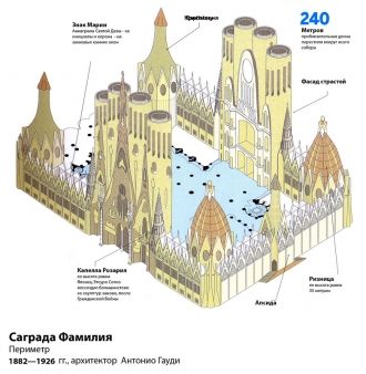 План собора