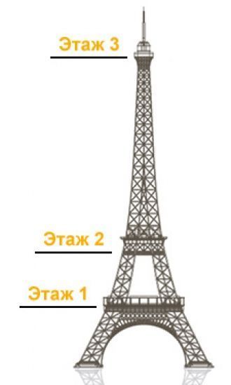 Схема Эйфелевой башни
