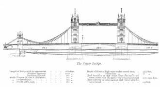 Конструкция Тауэрского моста