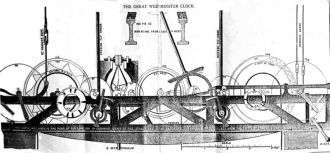 Схема механизма часов Биг Бен Вестминсте