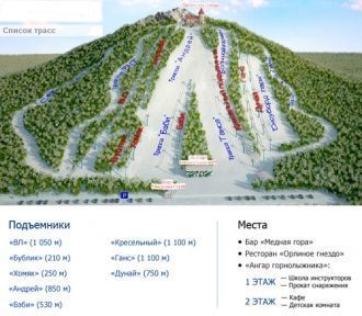 Схема трасс горы Ежовой