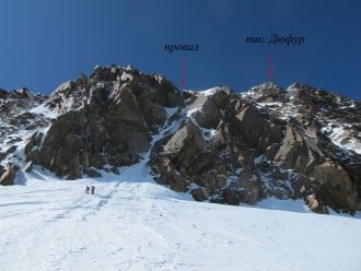 Вершинная башня Дюфура и спусковой кулуа