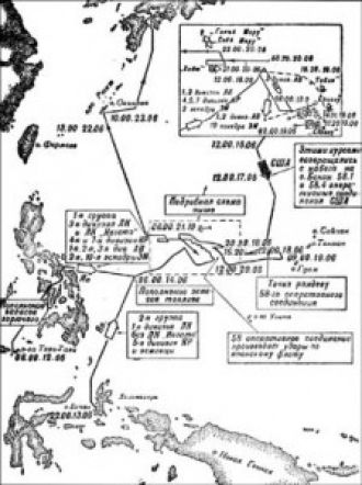 Схема сражения в Филиппинском море.