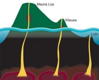 Лоихи – активно растущий вулкан. Ученые 