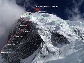 Маршрут восхождения на гору Музтаг-Тауэр